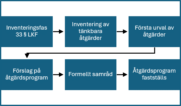 moment-&aring;tg&auml;rdsprogram.png