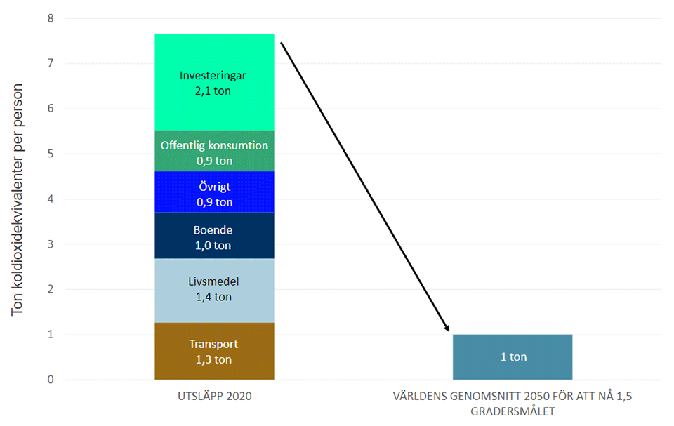 ton-co2e-per-person.png