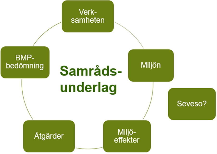 spec-innehallskrav-samradsunderlag.png